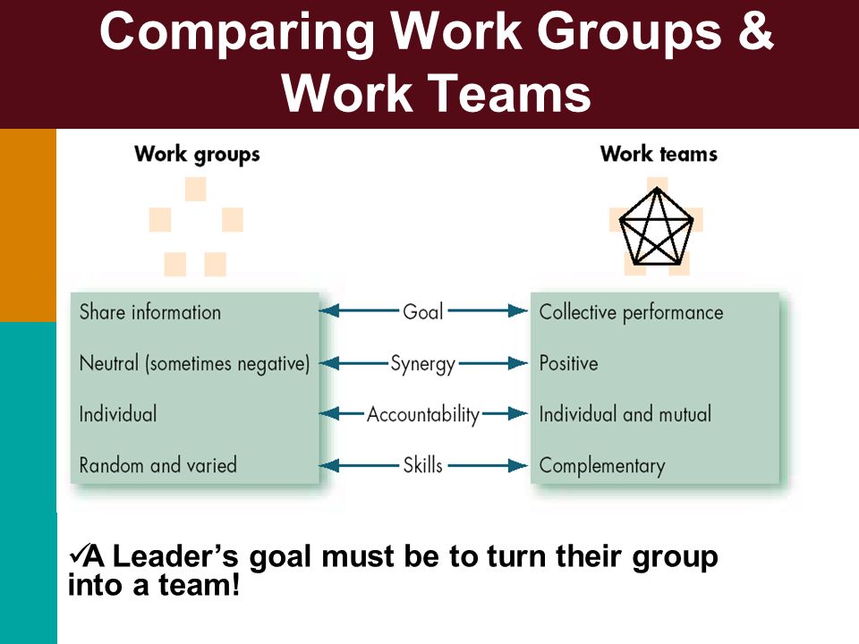 difference between groups vs teams in the workplace